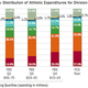 Image for article titled SEC Schools Spend $163,931 Per Athlete, And Other Ways The NCAA Is A Bonfire For Your Money
